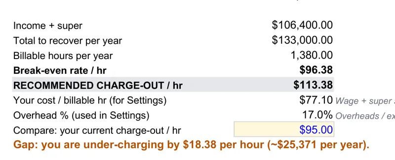 Charge-out rate calculator result